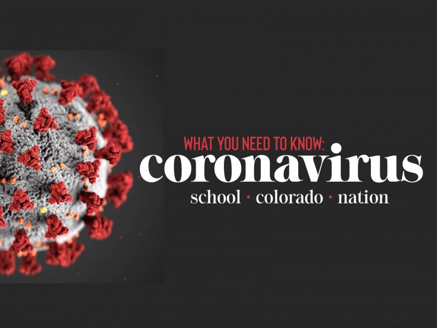 How coronavirus affects your school, your state and your nation. photo: CDC