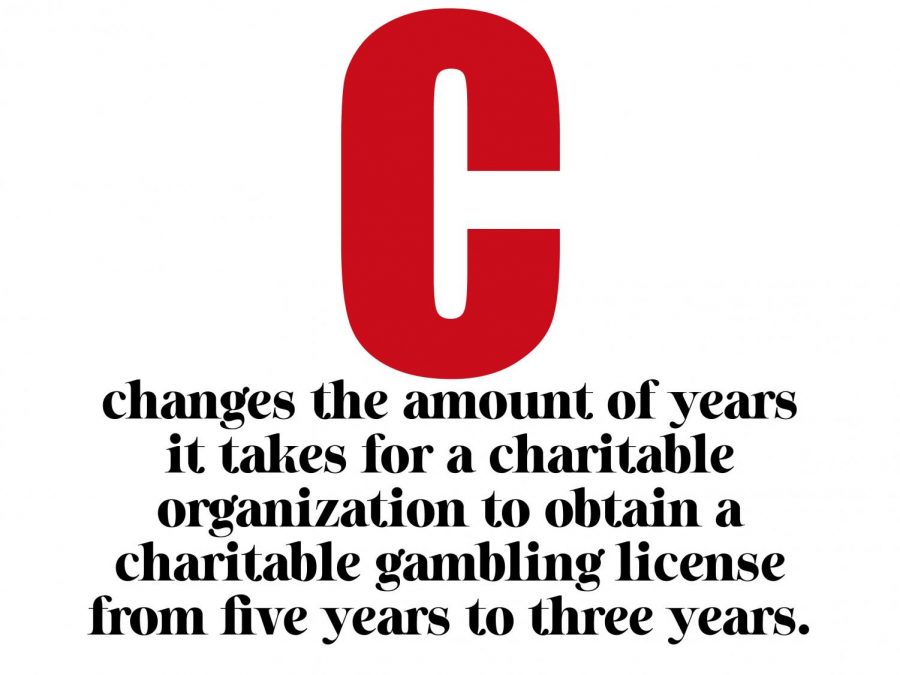 Amendment C changes the amount of years it takes for a charitable organization to obtain a gambling license from five years to three years. 