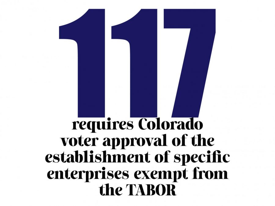 Proposition+117+requires+CO+voter+approval+of+specific+enterprises+exempt+from+the+TABOR.