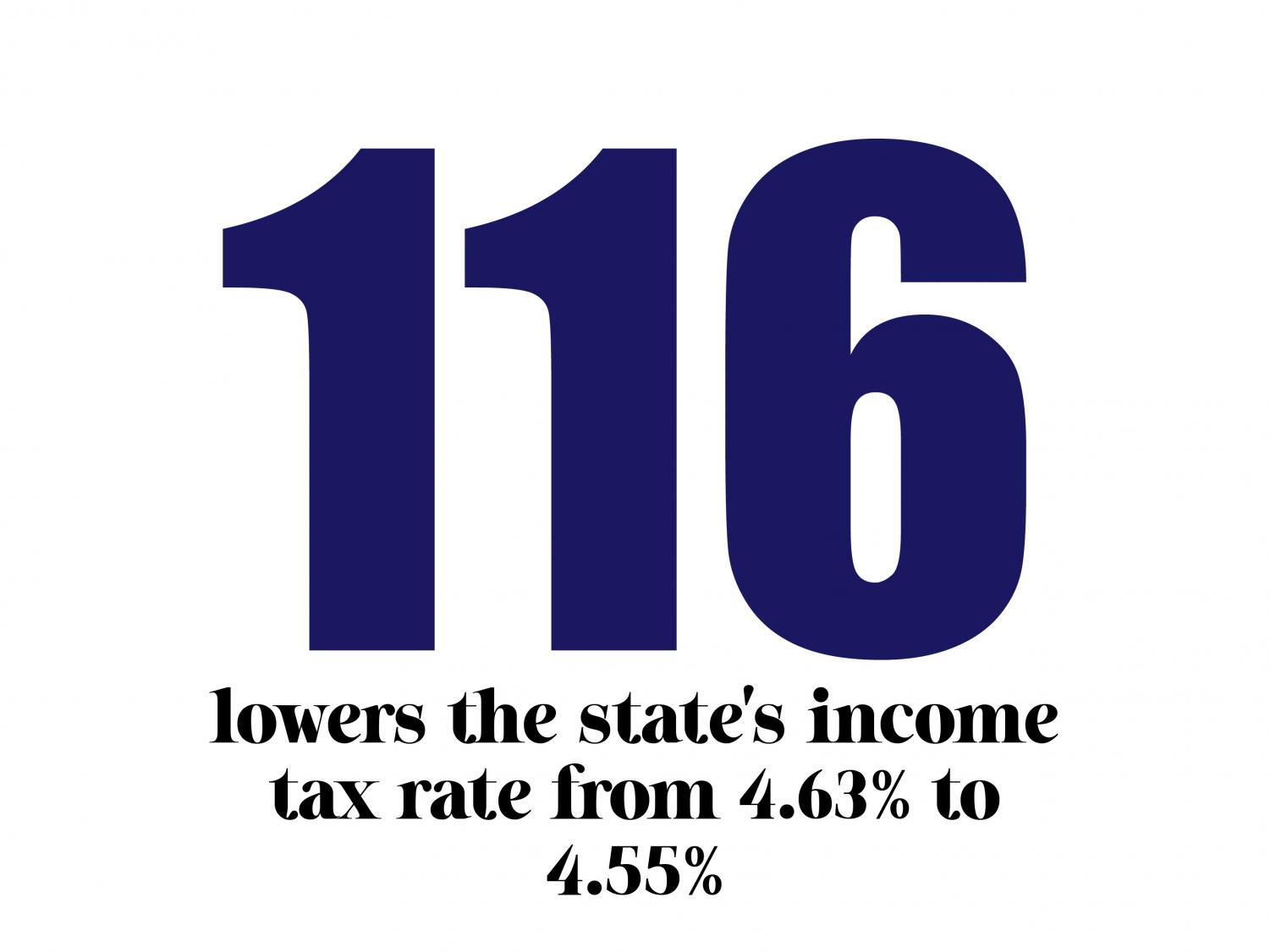 the Rock Online Proposition 116 Lower the Colorado state tax