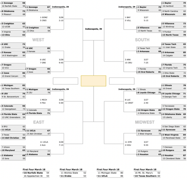 Men's Final Four, March Madness predictions from ESPN's college