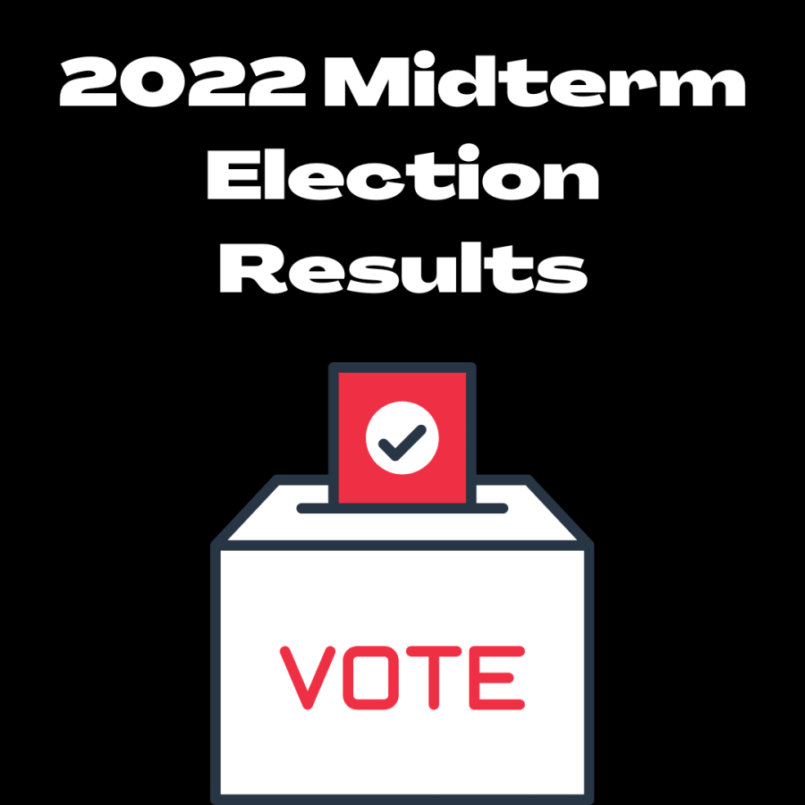 A+graphic+introduces+the+midterm+election+results+with+a+ballot+box.