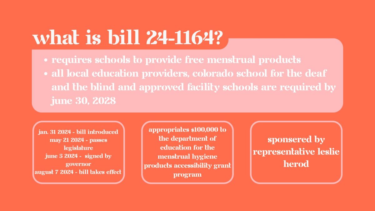 Passed in May 2024, Bill 24-1164 requires Colorado schools to provide free menstrual products in bathrooms. It was sponsored by democratic representative Leslie Herod and signed by governor Jared Polis. 